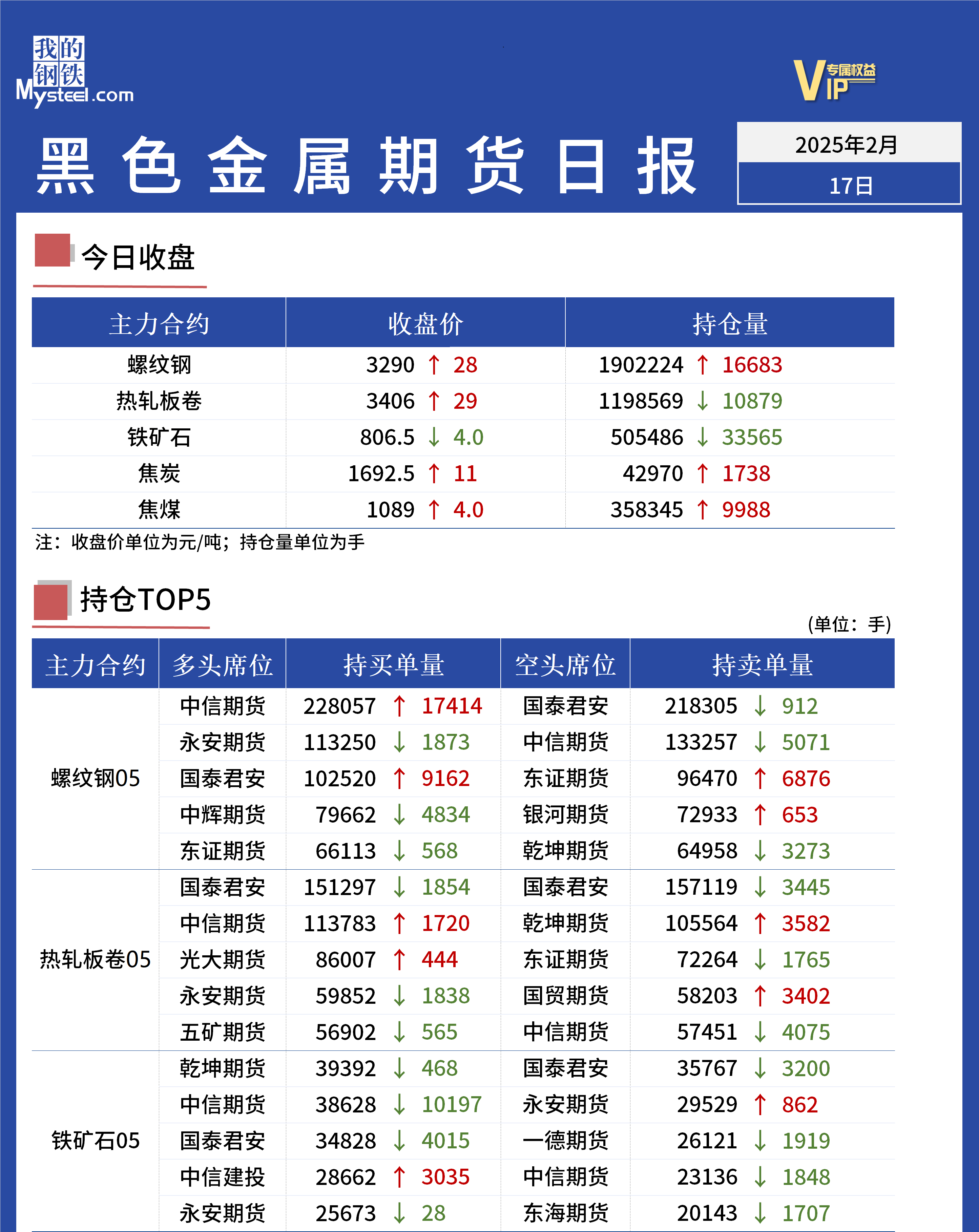 Mysteel日报:黑色金属期货走势震荡盘整运行