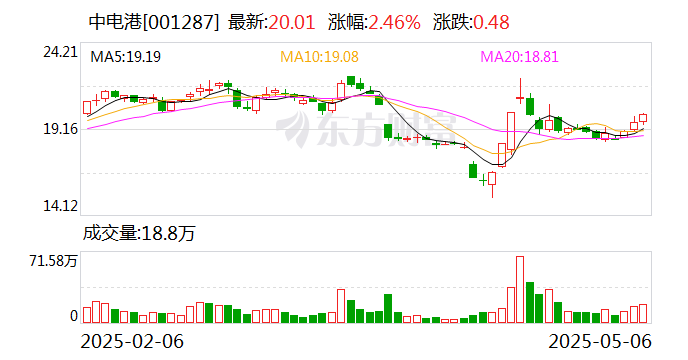 中电港：股东拟合计减持不超3%公司股份