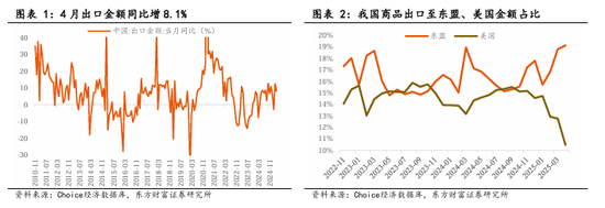 东方财富陈果：中美关税谈判启动，预计将有个复杂的过程