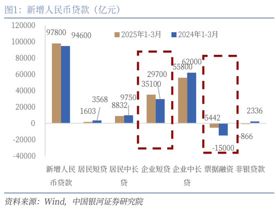 银河证券：还有哪些货币政策值得期待？