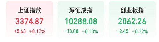 今天，A股分化，多只龙头股创历史新高