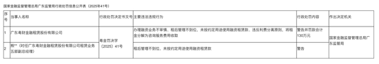 金租行业监管趋严：从粤财金租百万罚单看行业转型之痛