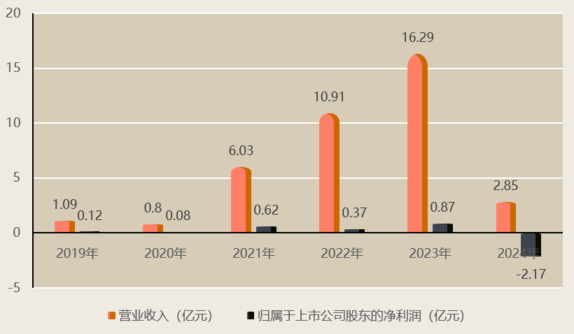 上海贵酒陷多重困境：去年亏损超两亿 董事长被羁押副董事长请辞