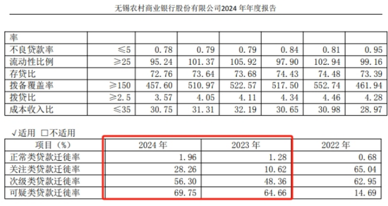 无锡银行2024年净利增速骤降，净息差持续收窄
