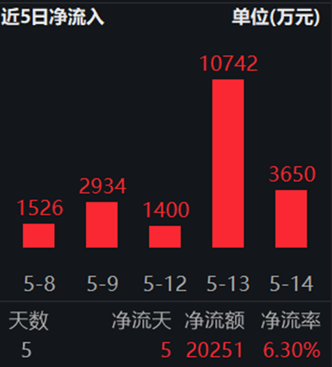 猪周期见底了吗？