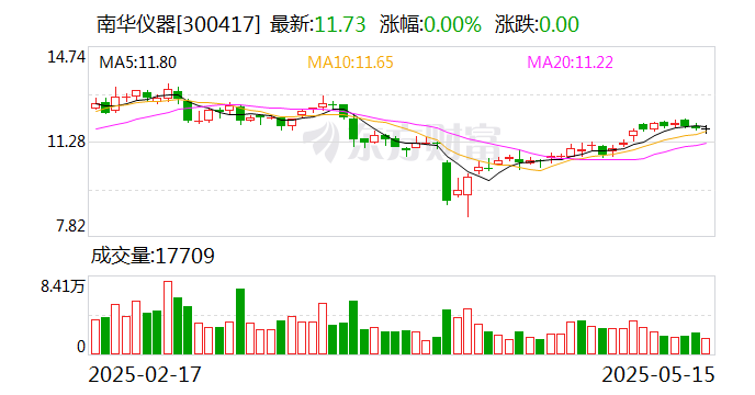 南华仪器：两项利润一正一负的主要原因是核算的期间不一致所引起