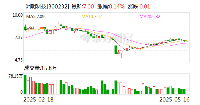 洲明科技：公司将不断提高自身能力，为社会、股东及合作伙伴创造更多的价值