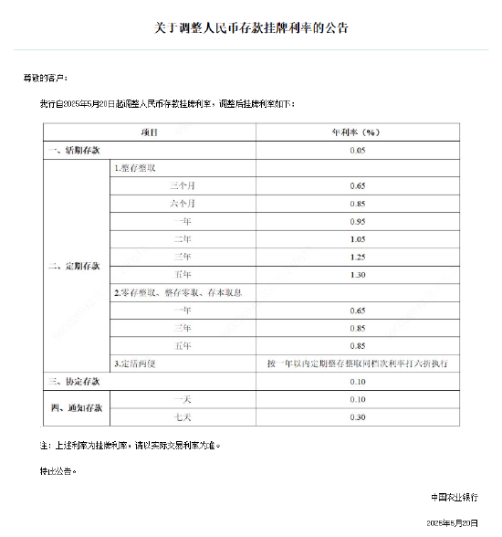 农业银行下调存款利率 1年定期下破1%