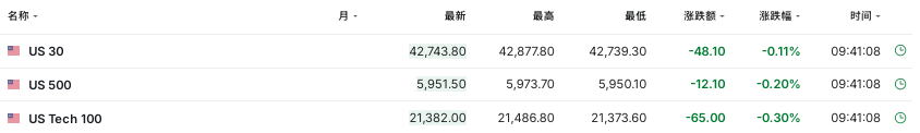 美联储不急于降息，亚洲货币集体走弱