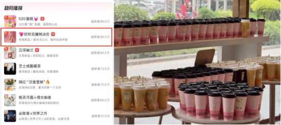 创新鲜果冰奶、green店火成现象级 奈雪520销量暴涨290%！