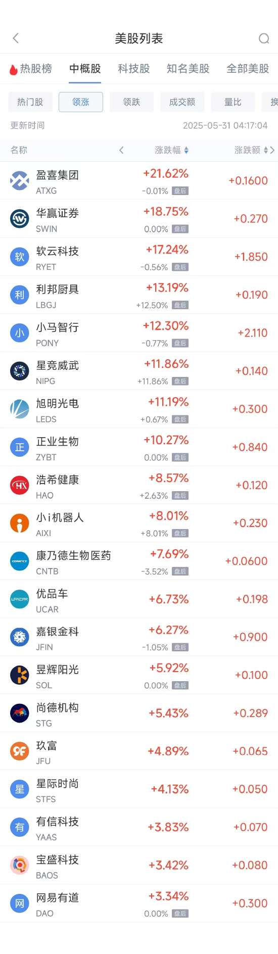 周五热门中概股普跌 台积电跌2.09%，阿里巴巴跌2.88%