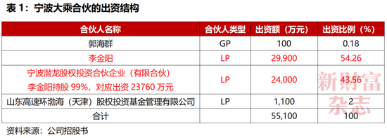内蒙古女首富李金阳继承65亿赤峰黄金股权，投资海光信息爆赚百亿！多笔交易与职业经理人利益高度绑定
