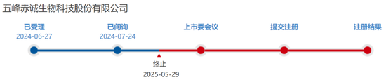 又一北交所IPO终止！