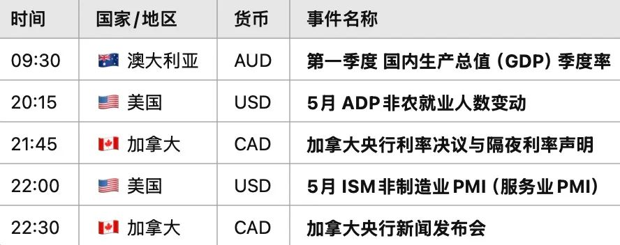 OECD警示+英美谈判遇阻，英镑面临宏观与政治双重夹击