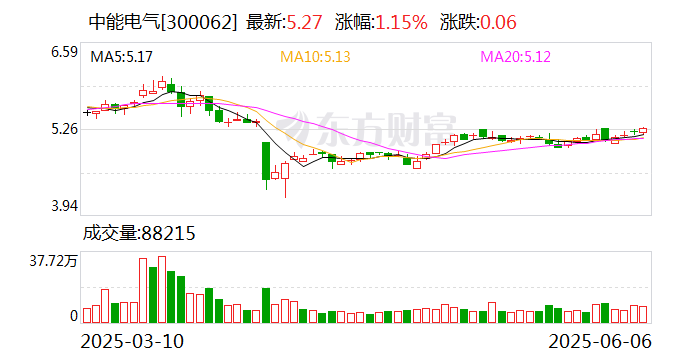 中能电气：终止收购华鼎电器股权事项