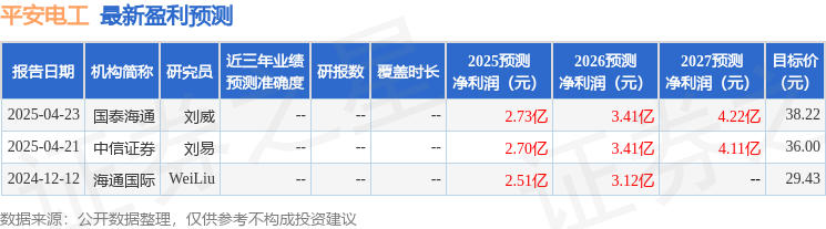 平安电工：6月12日召开业绩说明会，投资者参与
