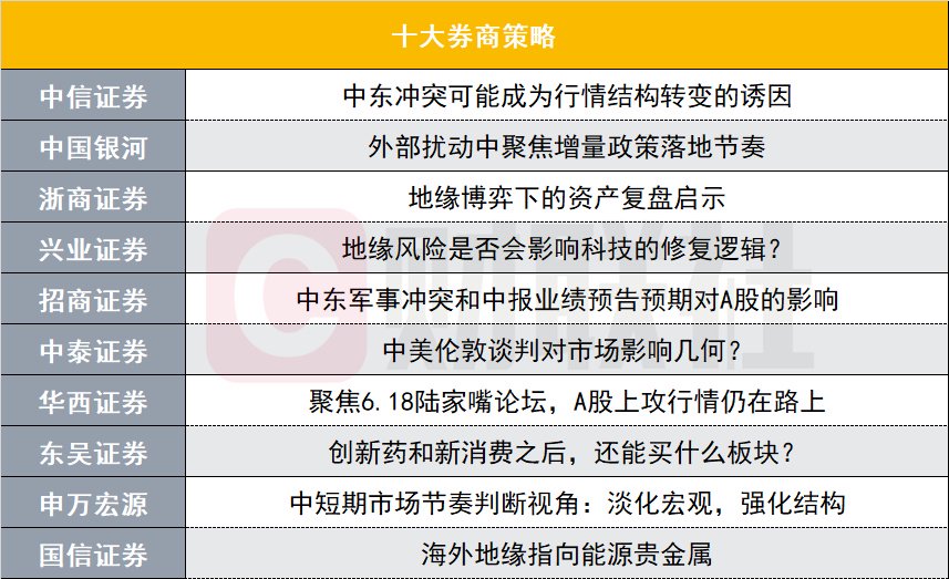 中东局势对A股市场影响几何？十大券商策略带来最新解读