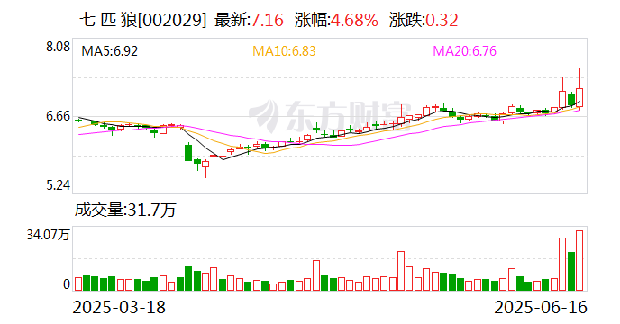 七匹狼：公司没有投资稳定币的科技企业