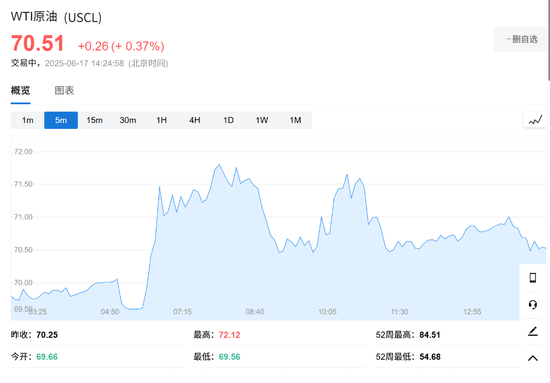 以伊冲突还在打，市场却已经翻篇了！