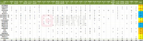 超9成保险资管产品收益为正，近半年区间最高回报超26%，权益类资产表现亮眼