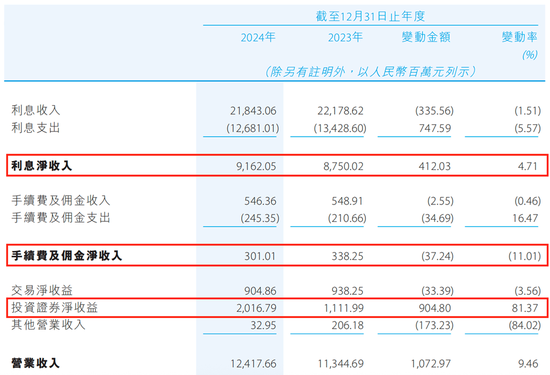 贵州银行三名董事集体辞职背后：董事会“大变阵”，业绩喜忧参半