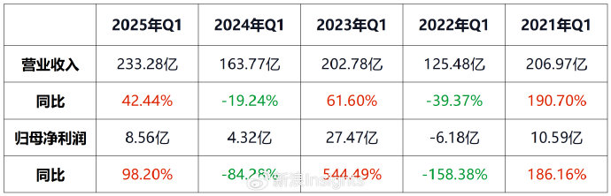 彭永东接任董事长4年后：贝壳越来越赚钱，但股东却笑不出来