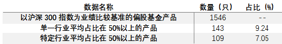 基金评价如何平衡“责任”与“回报”？上海证券基金评价中心：君子爱财，取之有道