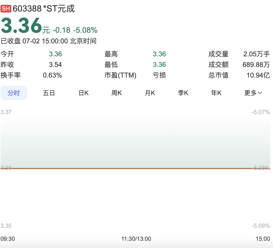 涉嫌财务数据虚假披露，这家公司被立案调查