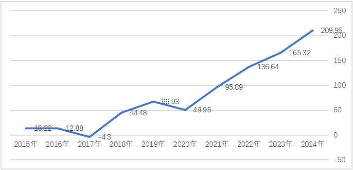 南京银行升至全球银行第86位！多年“铁打”高管团队后续或迎更替