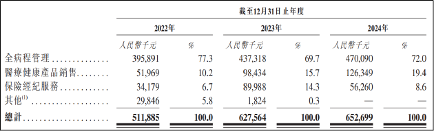 微脉IPO：市场份额仅0.71%行业龙头本质是文字游戏？连年削减费用仍未扭亏含“科”量或不足