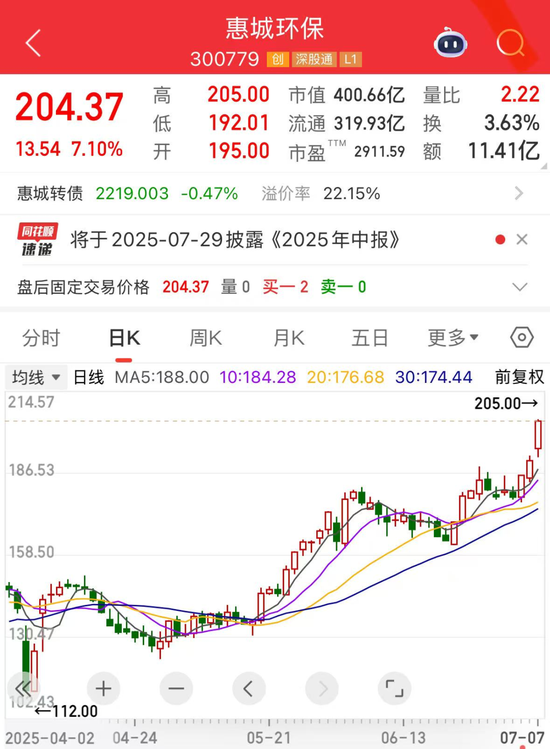 300779，股价暴涨逾9倍！国产机器狗打破世界纪录，这些公司透露布局进展
