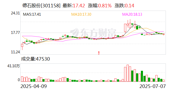 德石股份：降本增效一直是公司管理的主旋律