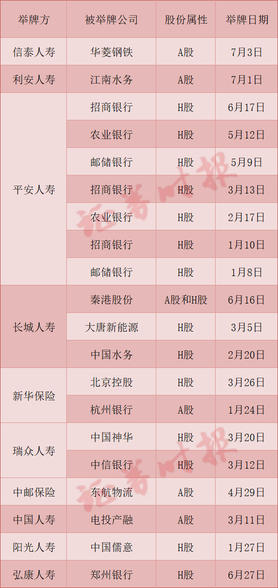 A股，新信号！