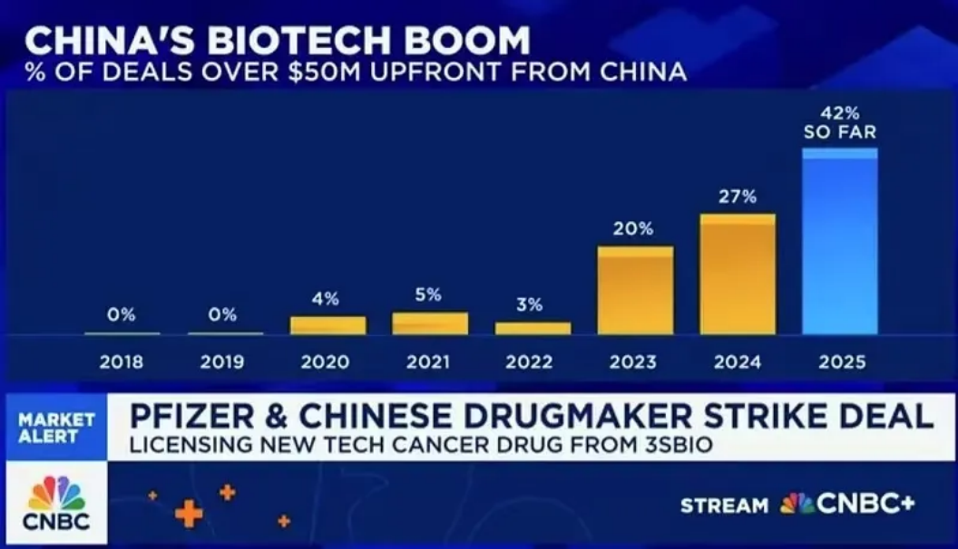 反转了，三重大利好，跌了四年的创新药，春天到了