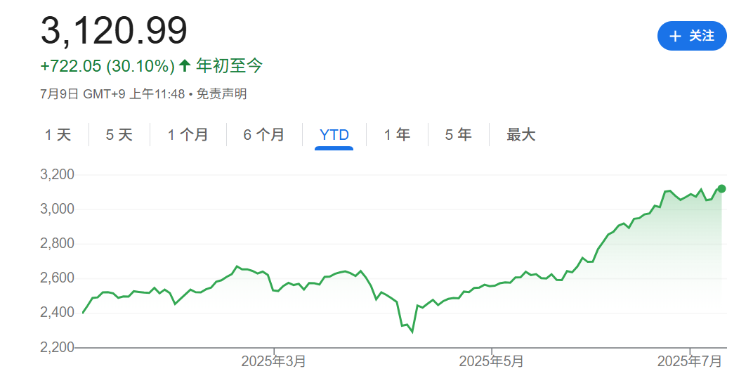 伯恩斯坦看好亚洲股市下半年表现 尤其力推韩股