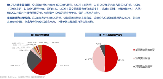 稳定币猛龙过江