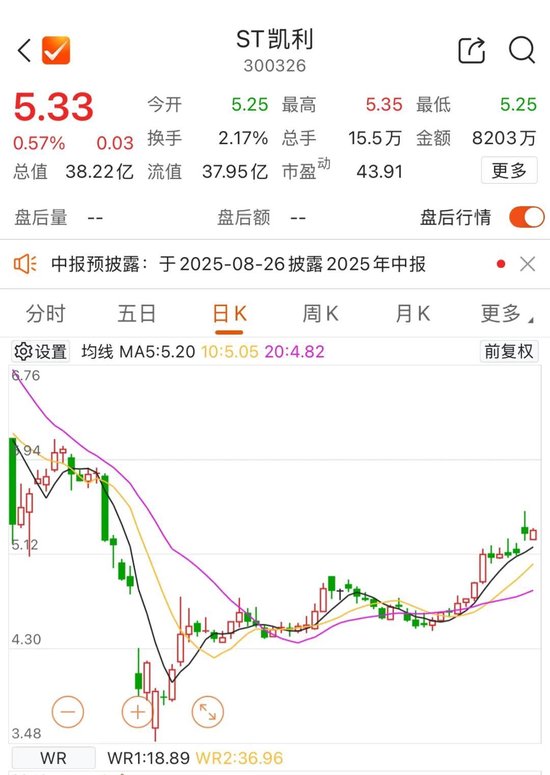 300326，内斗又有新剧情