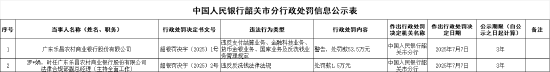 广东乐昌农村商业银行被罚53.5万元：违反支付结算业务等