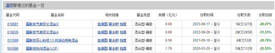 国联安基金把基民当韭菜割？老将潘明多基金业绩排名垫底，56岁董事长于业明管理能力遭市场质疑