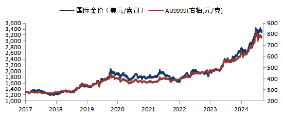 华安基金：关税风波再起，中国央行继续增持黄金