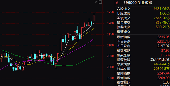 直线20%涨停！A股人工智能，批量封板！阿里也暴涨