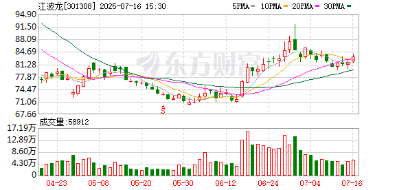 江波龙：接受华商基金等投资者调研