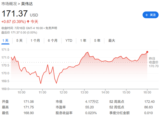英伟达CEO黄仁勋再度减持，套现3800万美元
