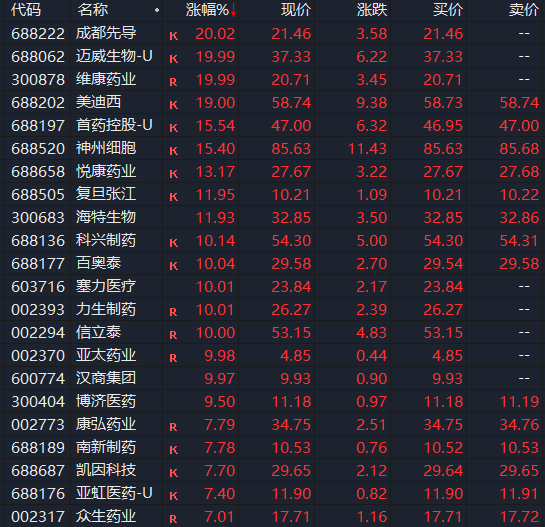 利好突袭！刚刚，集体异动！