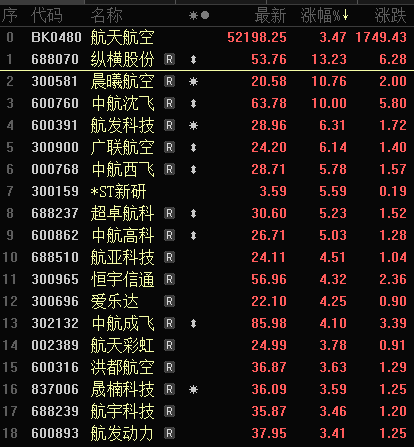 A股和港股市场赚钱效应回归，外资看多的声音增多