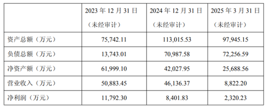 正帆科技11.2亿现金收购背后：负债率逐年递增