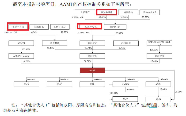 至正股份30亿元重组：实控人“左手倒右手”的类借壳资本运作 巧用评估方法规避业绩承诺？