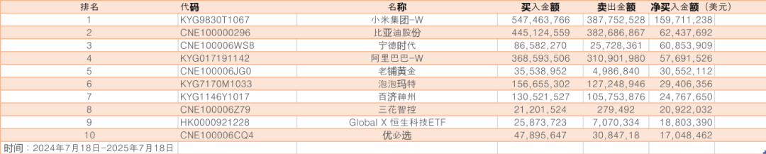 “沸了”！韩国股民狂买中国股票（名单）