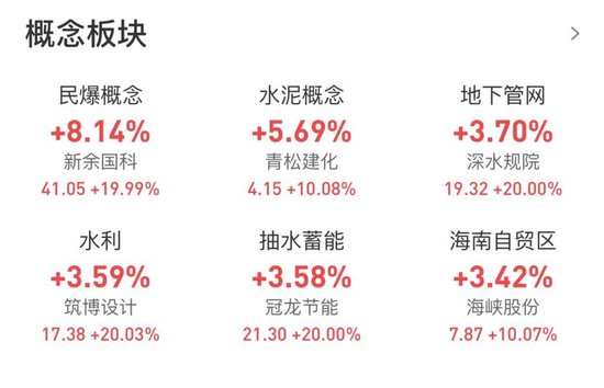 相当于5个三峡！总投资1.2万亿，超级水电项目正式宣布工程开工！概念股满屏涨停！“车门焊死，我还没上车”