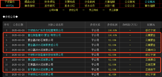 雅下水电站概念演绎涨停潮：挖掘概念股细分方向